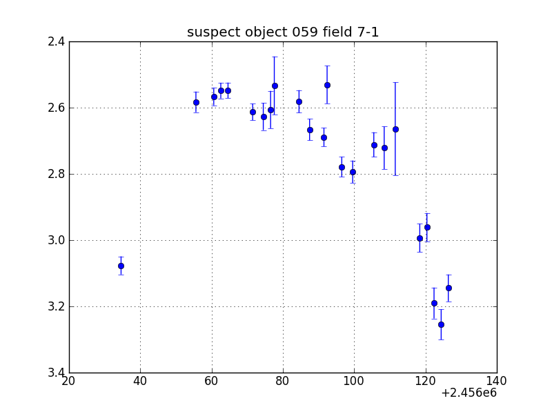 no plot available, curve is too noisy